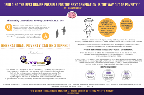 Eliminate Generational Poverty (InfoGraphic)